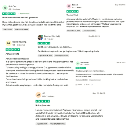 Peptonix Copper Peptide Hair Growth Shampoo