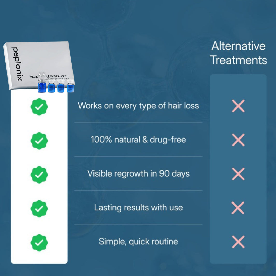 Peptonix Micro-Infusion System For Hair Regrowth