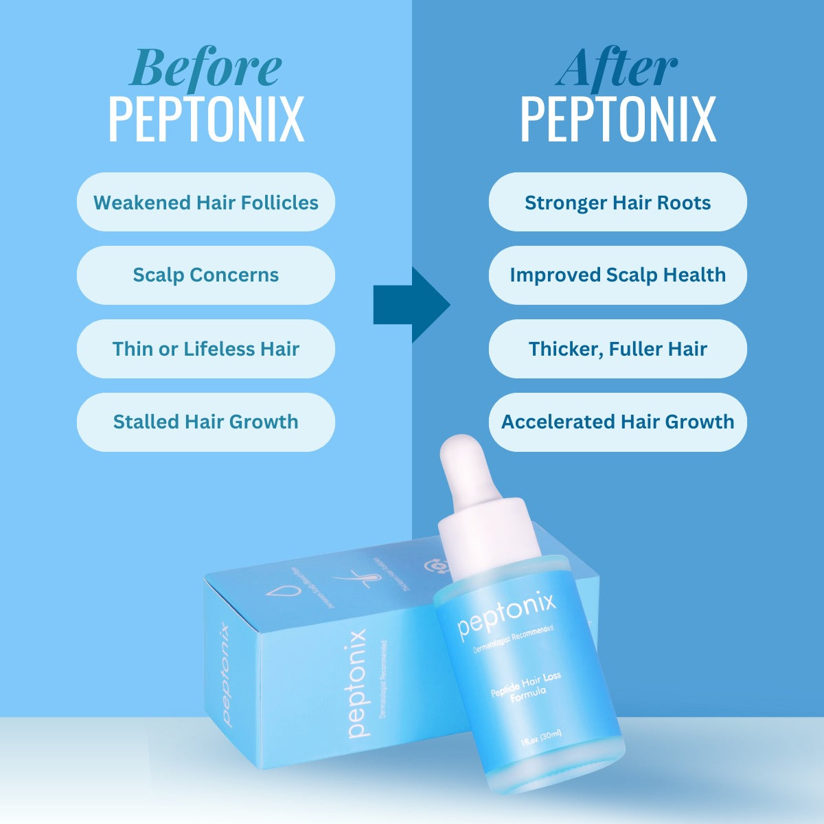 Copper Peptide Hair Regrowth Formula.